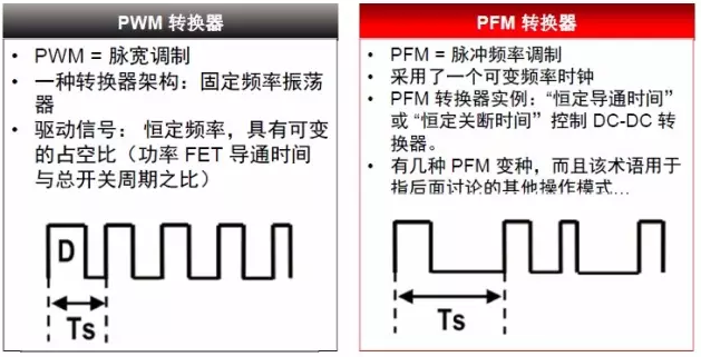 三種開關電源芯片技術全麵解析