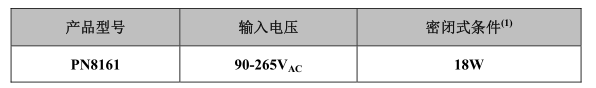 PN8161直流轉換芯片