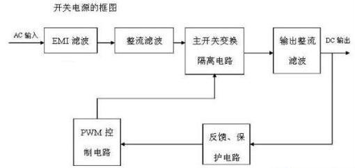 開關電源控製芯片的組成及原理