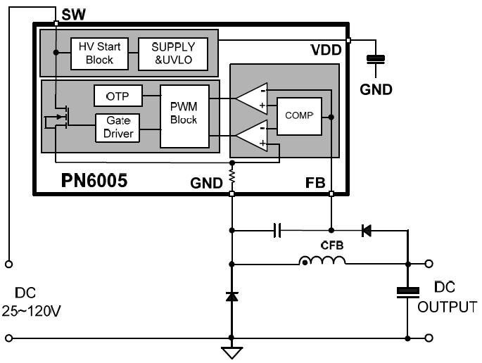 電動車充電器芯片 典型應用圖