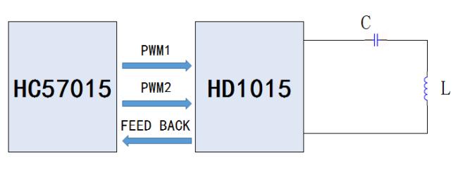 HC57015無線充主芯片