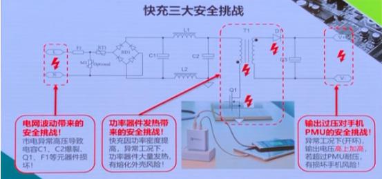 PD快充三大安全挑戰