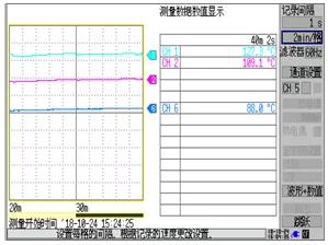 PD方案異常過溫對充電器的影響及對策