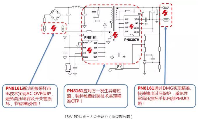 18W PD快充三大安全防護
