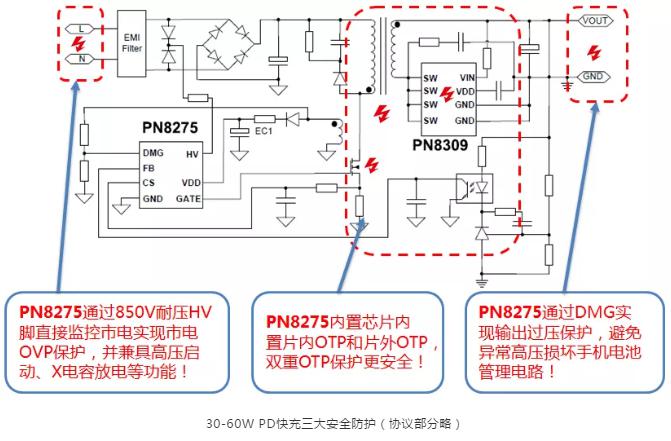 30W-60W PD快充三大安全防護
