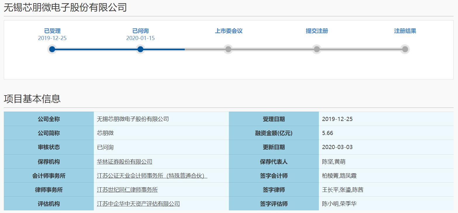 國產成人午夜视频免费在线观看芯朋微轉戰科創板