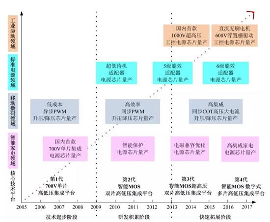 國產成人午夜视频免费在线观看從模擬式向數字式的躍遷