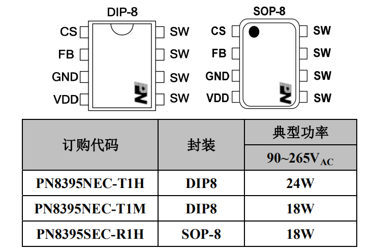 12v電源芯片封裝