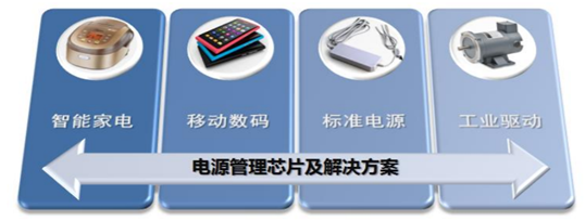 芯朋微成人午夜视频免费在线观看四大產品線