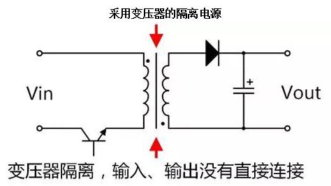 非隔離電源方案