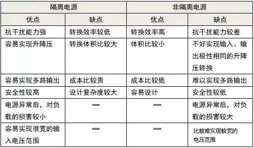 非隔離電源方案與隔離電源方案優缺點