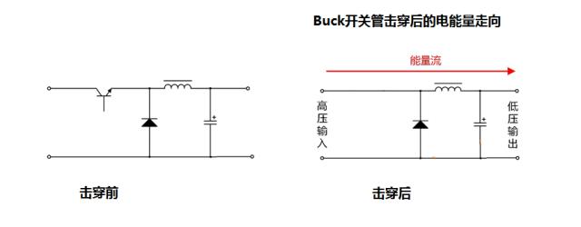 Buck隔離電路開關管擊穿後電能量走向