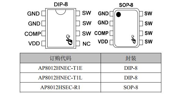 AP8012H代換ST Viper12A