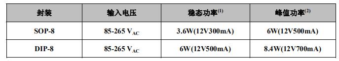 電源芯片viper12a代換