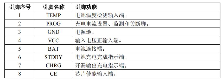 AP5056引腳說明