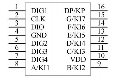 GN1650共陰4位數碼管驅動芯片引腳排列圖及引腳說明