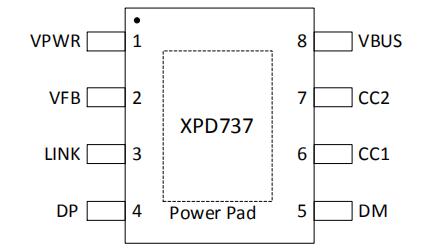 XPD737多口PD協議IC引腳定義