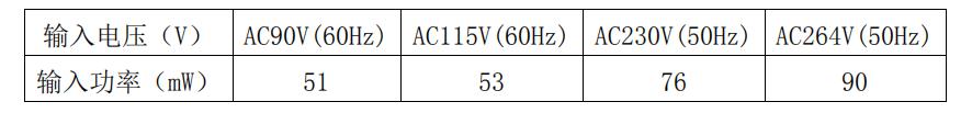 65w電源適配器方案待機功耗