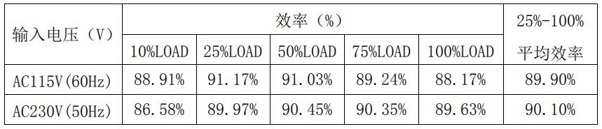 65w電源適配器方案效率測試
