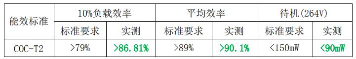 能效等級評估