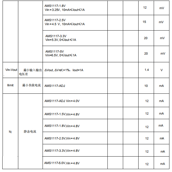 ams1117-3.3v電源穩壓芯片工作特性