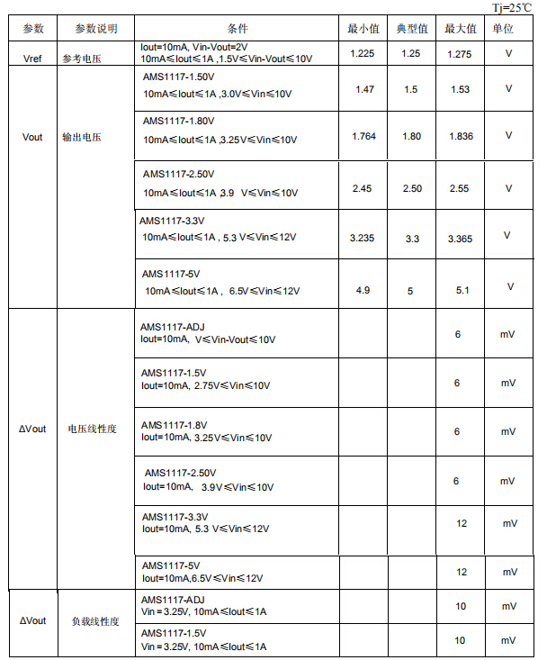 ams1117-3.3v電源穩壓芯片主要參數