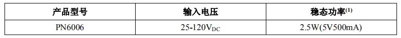 PN6006電動車控製器芯片典型功率