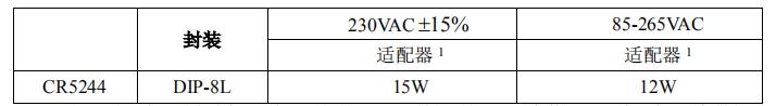 CR5244典型應用功率