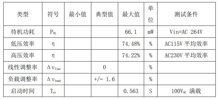 CR5218SC_5V1A整機參數