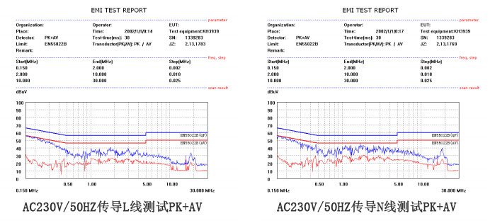 CR5218SC_5v1a適配器方案EMI測試