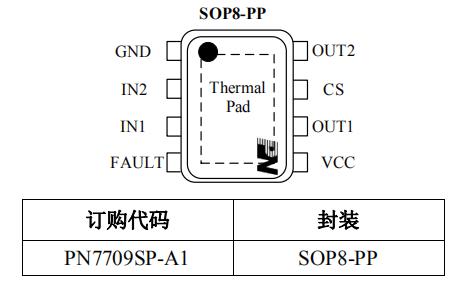 PN7709 門鎖馬達成人午夜激情视频图片