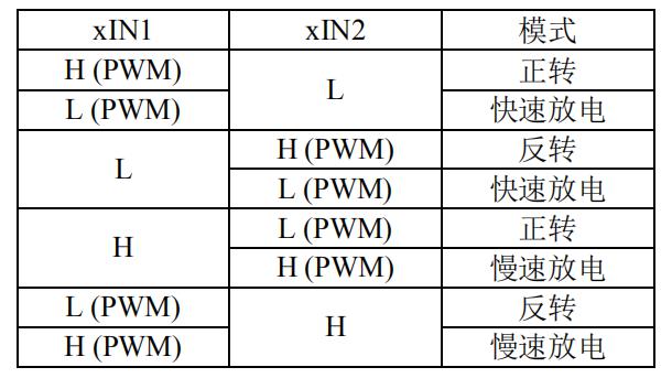 MP6508/DRV8833替代芯片PN7713控製方式