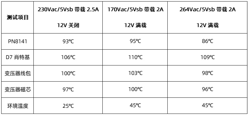 15W輔助電源方案溫升測試