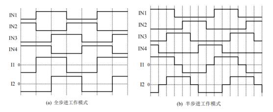 PN7715 四路攝像頭驅動芯片工作原理