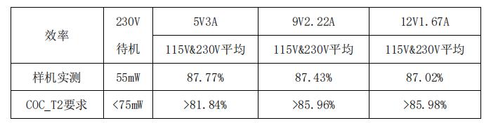效率測試
