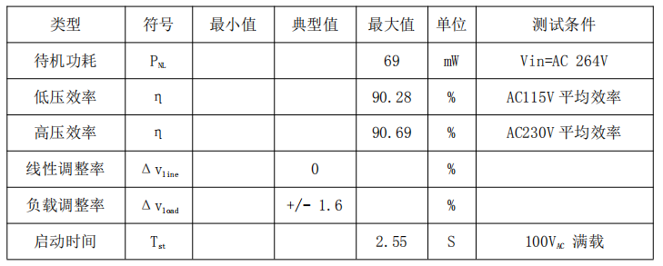 9V3A電源適配器方案整機參數