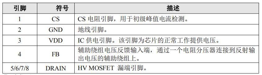 cr6259應用說明