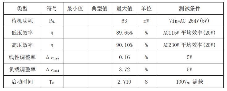 45w pd快充整機參數