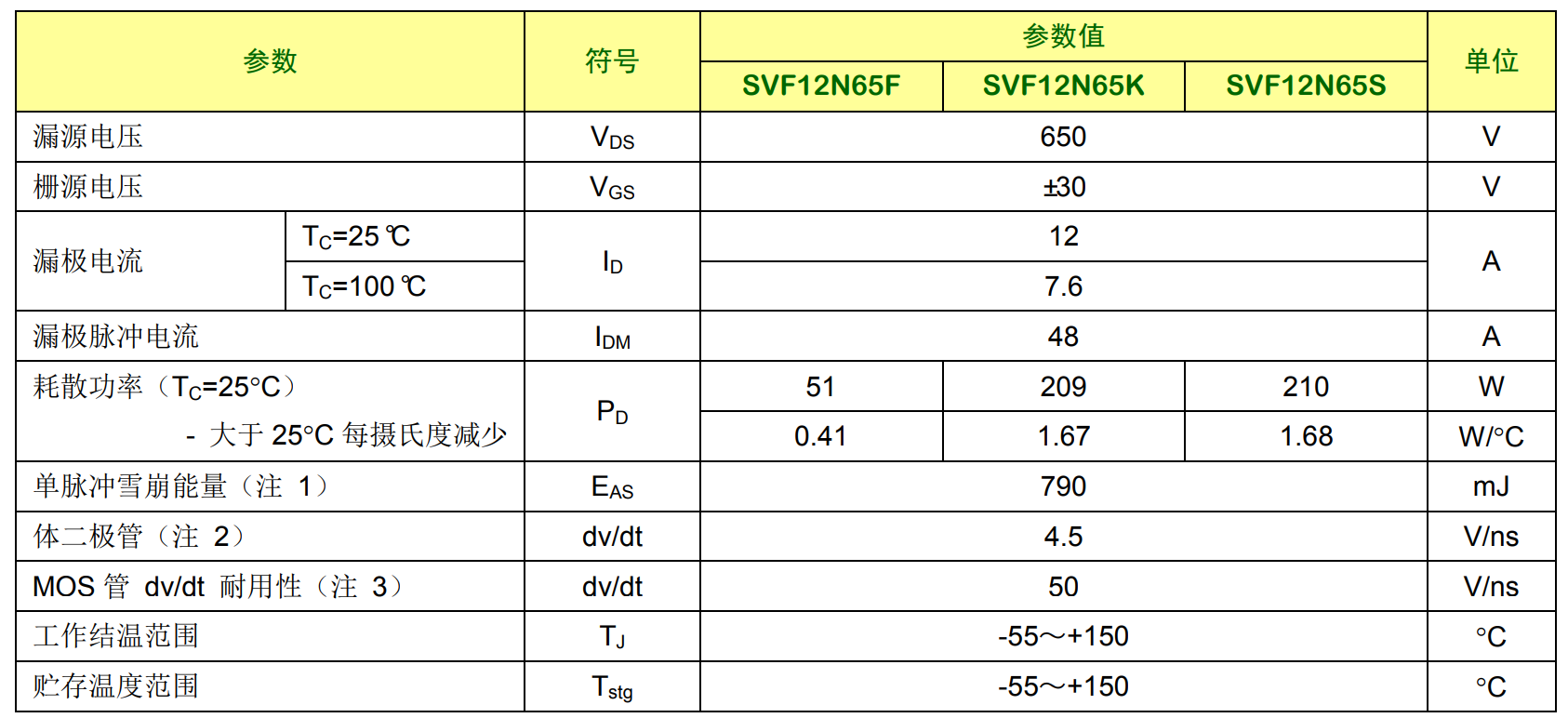 高壓mos管12n65參數