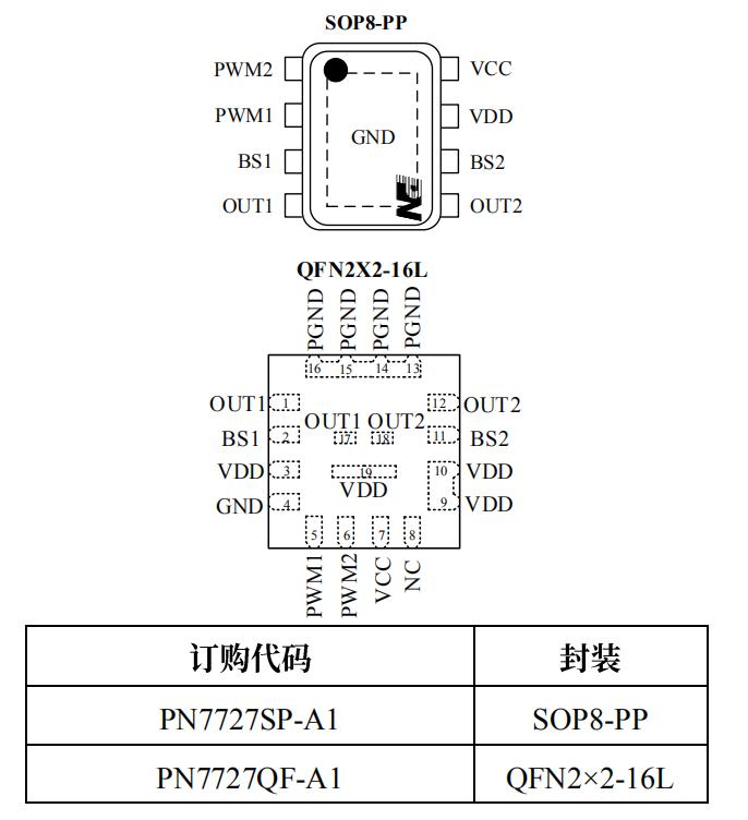 PN7727芯片封裝