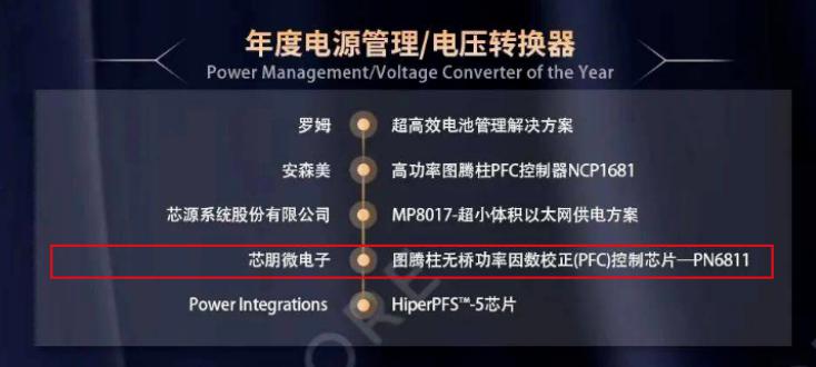 PN6811圖騰無橋pfc控製芯片榮獲“2022全球電子成就獎”