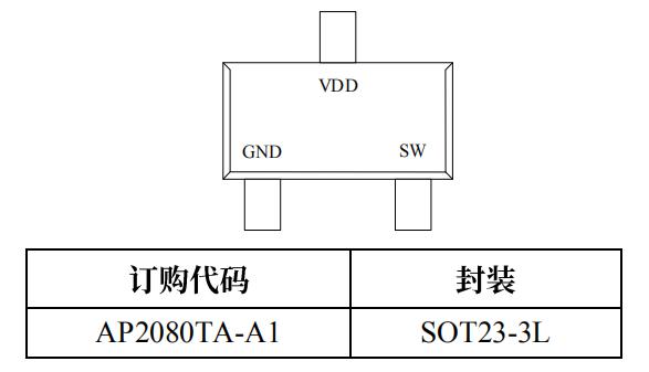 ap2080芯片封裝