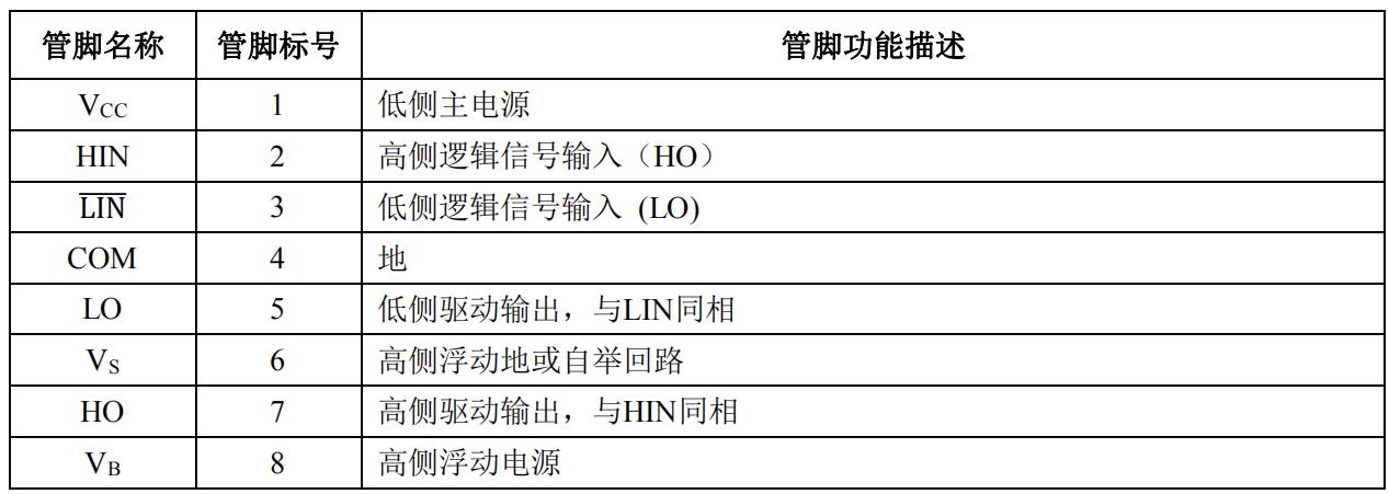 ID5S606B柵極驅動專用芯片引腳功能