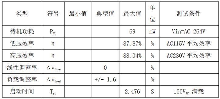 CR5259_12V2A 24W適配器電源芯片方案整機參數