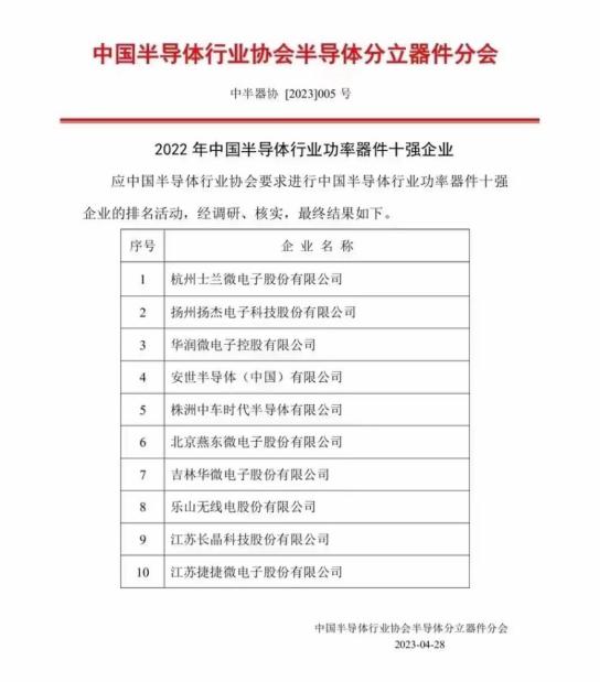士蘭微電子入選中國半導體行業功率器件十強企業前列