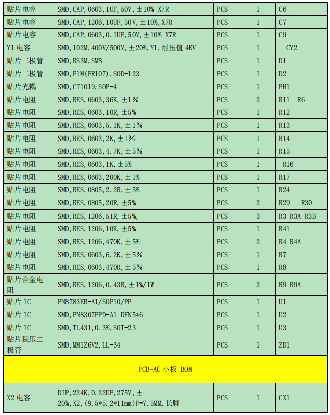 65W-PD-2C1A氮化镓設計方案BOM清單